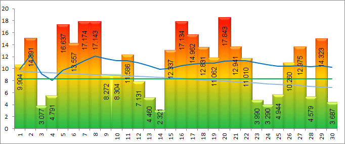 Daily generation (kWh), September 2021